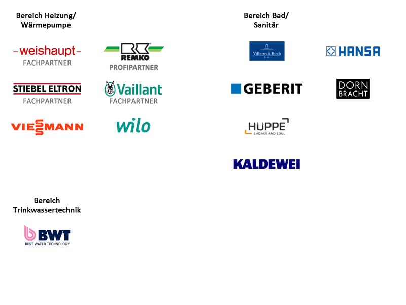 Auswahl Partnerunternehmen